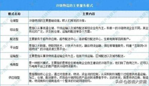 物流供应链龙头股排名前十(物流供应链龙头企业)插图