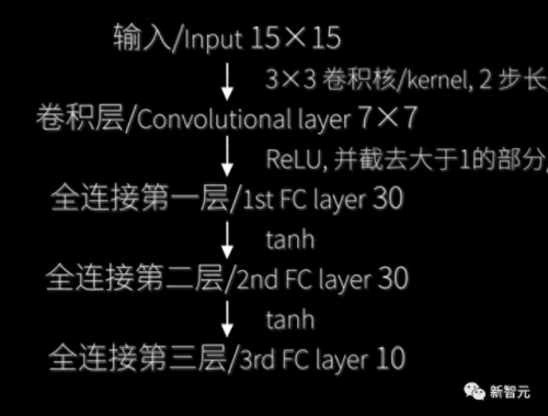 红石机器排名前十(刷物品的红石机器)插图27