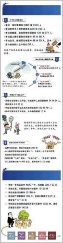 长清区减刑律师排名前十(历城刑事减刑律师排名)插图