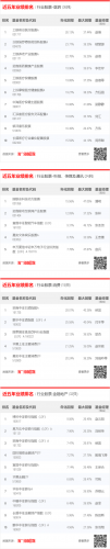 晨星网排名前十(历年晨星获奖名单)插图1