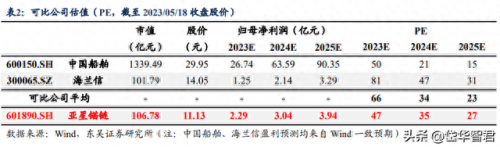 链条公司排名前十(常规链条供应商排名)插图43