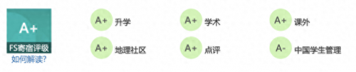 全美排名前十初中(美国私立初中排名前十)插图2