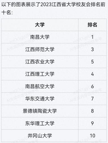 江西排名前十高校(江西高校排行榜最新)插图