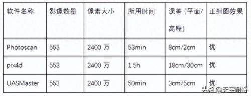 影像软件排名前十(卫图影像软件)插图30