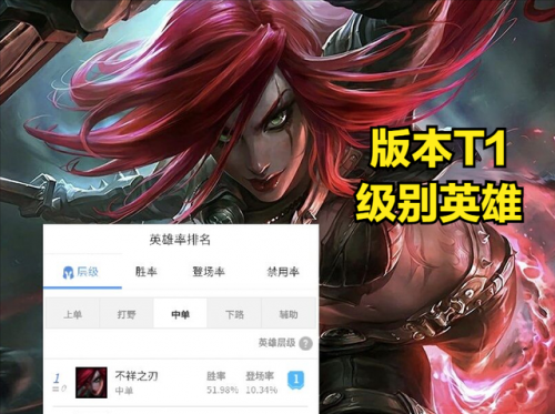 新版卡特琳娜出装(卡特琳娜出装最新版本)插图1