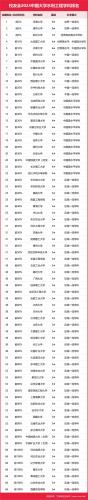水利排名前十高校(武汉水利水电全国排名多少)插图3