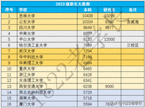 前50十专业排名(20个排名前的专业)插图3