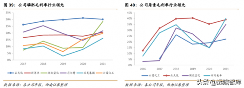 磷矿有关企业排名前十(瓮安县磷矿资源排名)插图43