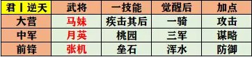 率土之滨征服赛季开荒队伍怎么组(率土之滨征服赛季开荒最稳阵容)插图9