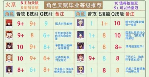 艾尔之光唤雷者加点(艾尔之光唤雷狮加点)插图7