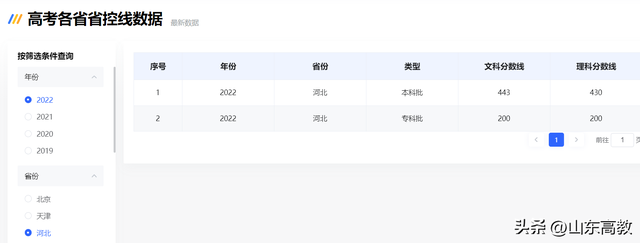 2021湖南本科一批二本线(湖南理科状元2021年)插图3