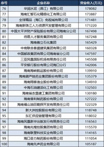 在海南的工程公司排名前十(海南市政工程公司排名)插图5