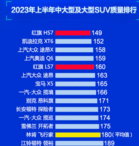 国内排名前十的qiche(全国排名前30汽车)插图2