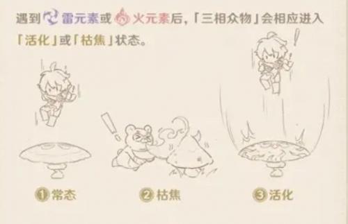 原神三相众物有什么用(原神愚人众十二执行官)插图2