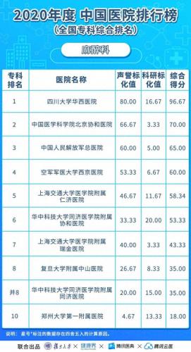 亚洲心外科大学排名前十(世界心外科学院排名)插图14