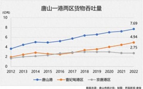 前十大排名港口特点(中国前30大港口排名)