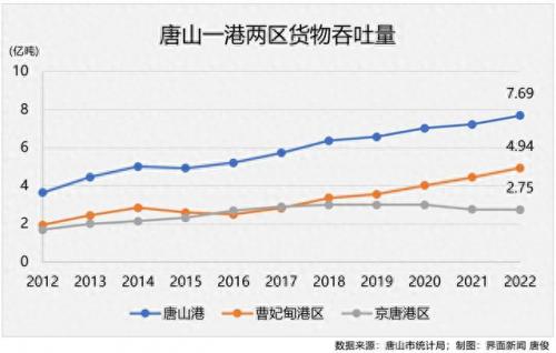 前十大排名港口特点(中国前30大港口排名)插图