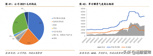 磷矿有关企业排名前十(瓮安县磷矿资源排名)插图45