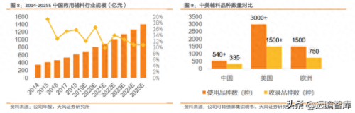 国内辅料排名前十(辅料哪个靠谱)插图7
