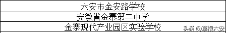 六安初中国际机构排名前十(六安初中国际班哪家好)插图15