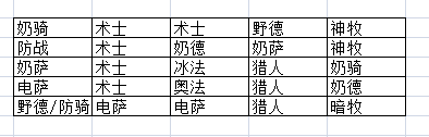 TBC怀旧服平民毒蛇瓦斯琪(tbc毒蛇神殿瓦斯琪国服打法)插图1