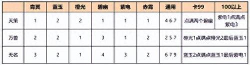 神武龙宫加点(神武龙宫加点推荐)插图4