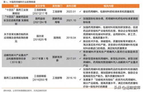 国内辅料排名前十(辅料哪个靠谱)插图8