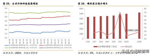 磷矿有关企业排名前十(瓮安县磷矿资源排名)插图27