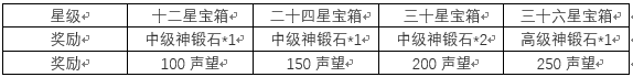 三国志幻想大陆“决战赤壁”怎么过(三国志赤壁甘宁)插图1