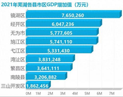 芜湖经济排名前十(芜湖 综合 实力 排名)插图2