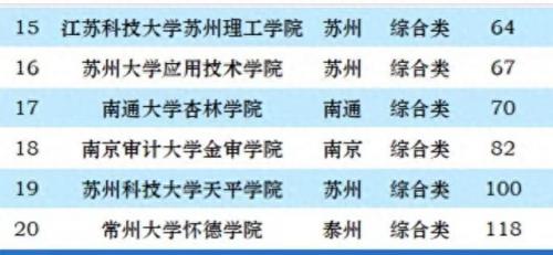 世界上独立大学排名前十(全球前30的大学排名)插图5