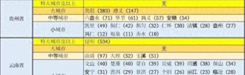 遵义城市排名前十(遵义目前最好楼盘排名)插图3