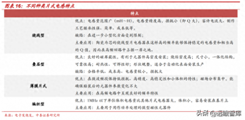 新能源电感排名前十(中国电感十大排名)插图14