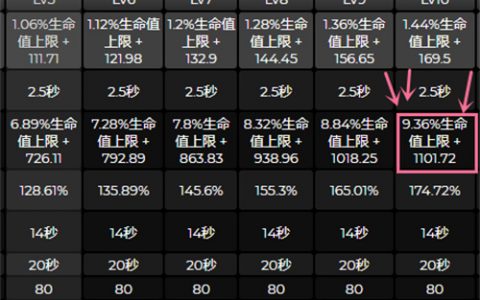 原神白术盾厚吗(原神白术数据会调整吗)