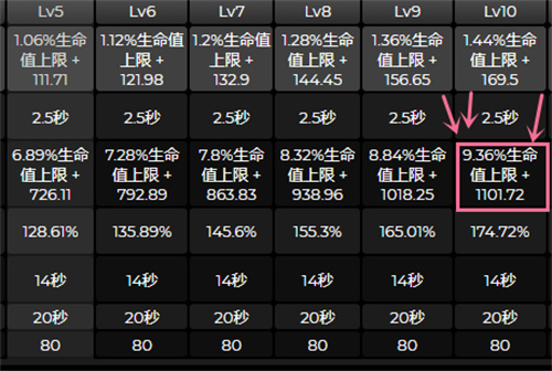原神白术盾厚吗(原神白术数据会调整吗)插图