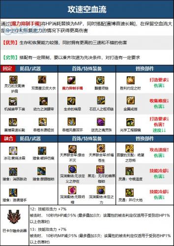 DNF次元回廊黑暗武士装备搭配(dnf100级黑暗武士装备搭配)插图2