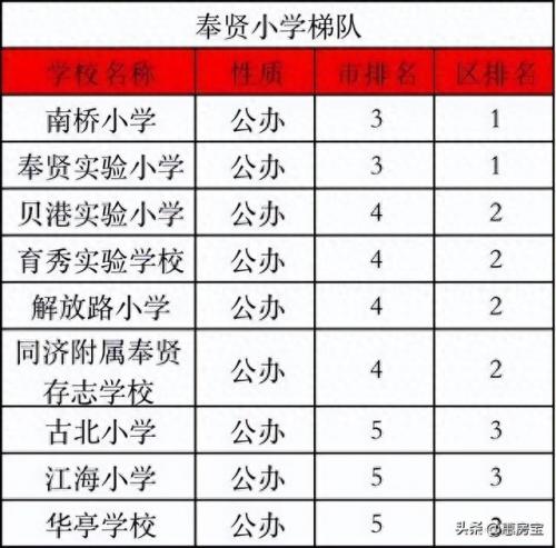 长宁 初中 排名前十(长宁区初中中考排名一览表)插图15
