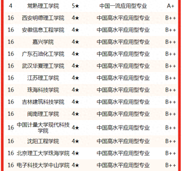 测控专业排名前十(测控考研最佳方向)插图8