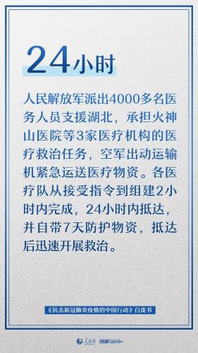 抗疫最新数据(全国疫情最新数据)插图7
