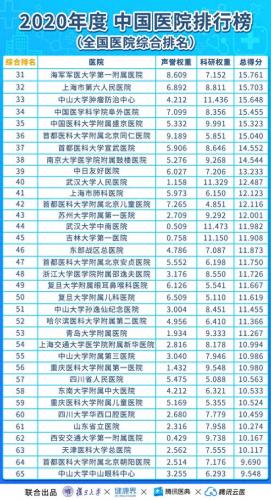 亚洲心外科大学排名前十(世界心外科学院排名)插图2