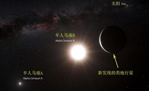 排名前十的恒星(绿矮星有多恐怖)插图1