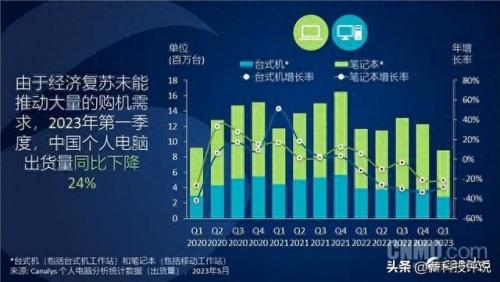 台式电脑销量排名前十(台式电脑寿命一般几年)插图