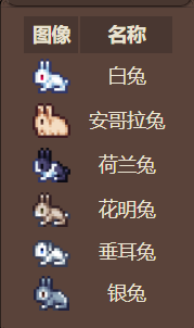 泰拉瑞亚城镇兔兔怎么获得(泰拉瑞亚宝石兔兔在哪)插图2