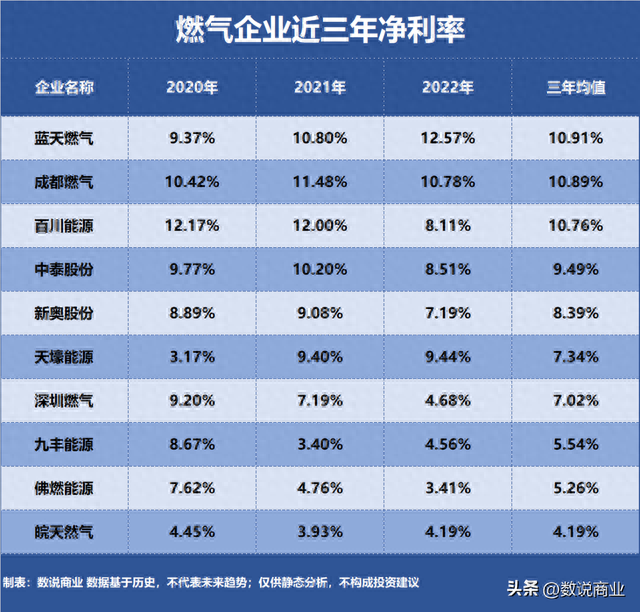 最强气体排名前十(最贵的气体排行榜)插图2
