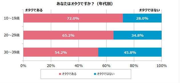 御宅伴侣很卡(御宅伴侣有手机版本吗)插图7