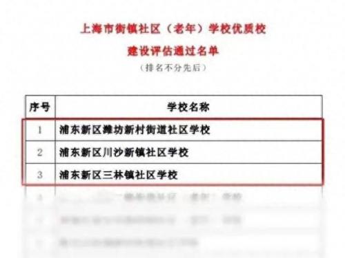 上海老年大学学校排名前十(上海的老年大学状况)插图