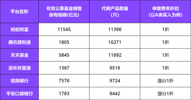 基金排名前十软件(看基金涨跌的软件)插图4