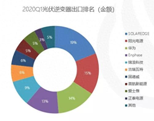 车上逆变器品牌前十排名(车载逆变器哪个品牌好)插图