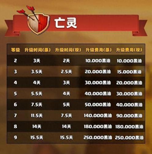 部落冲突九游版(部落冲突九游版还能玩吗)插图7
