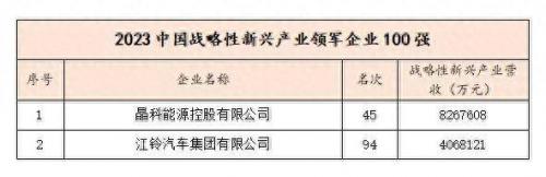 江西排名前十单位(南昌县各单位排名)插图3